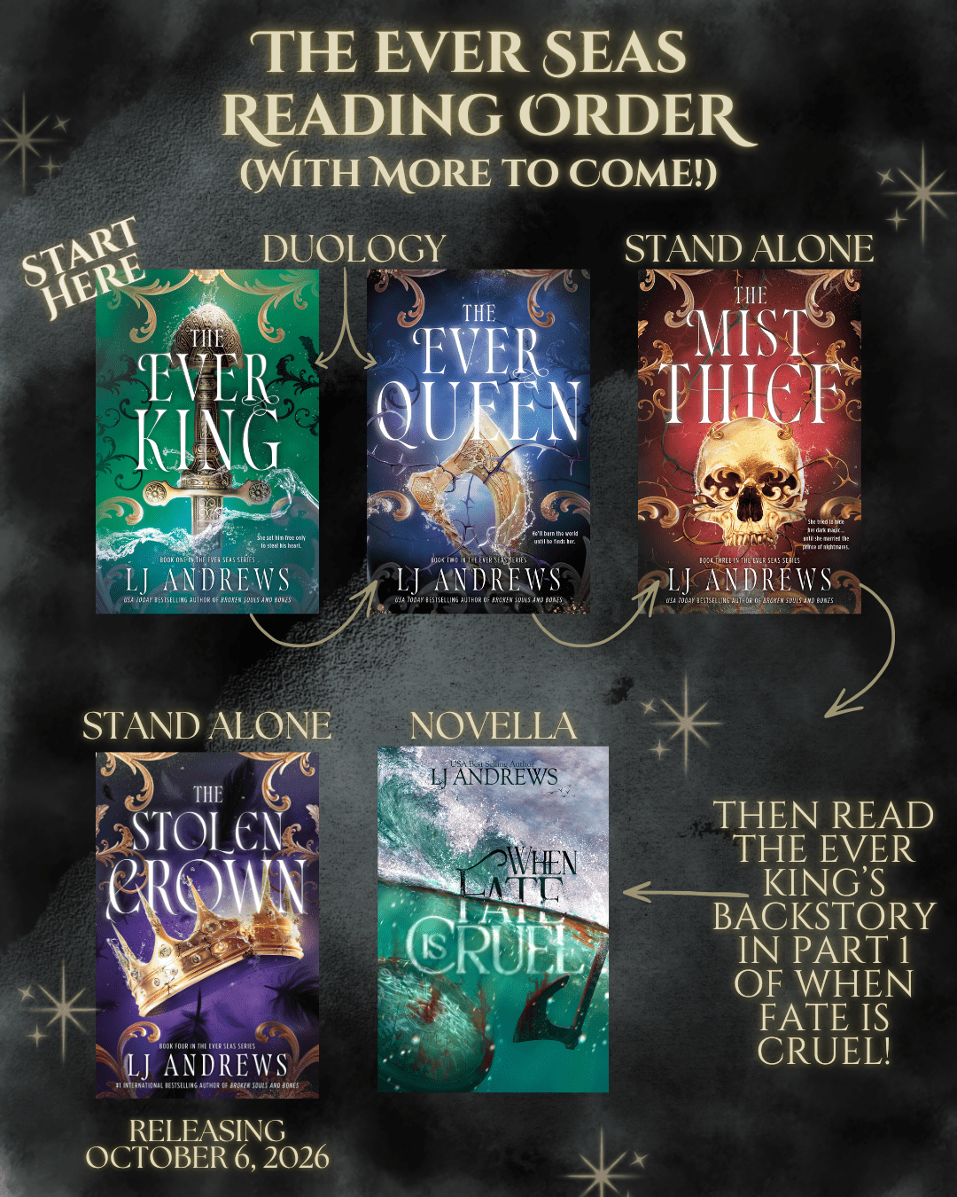 The Ever Seas reading order